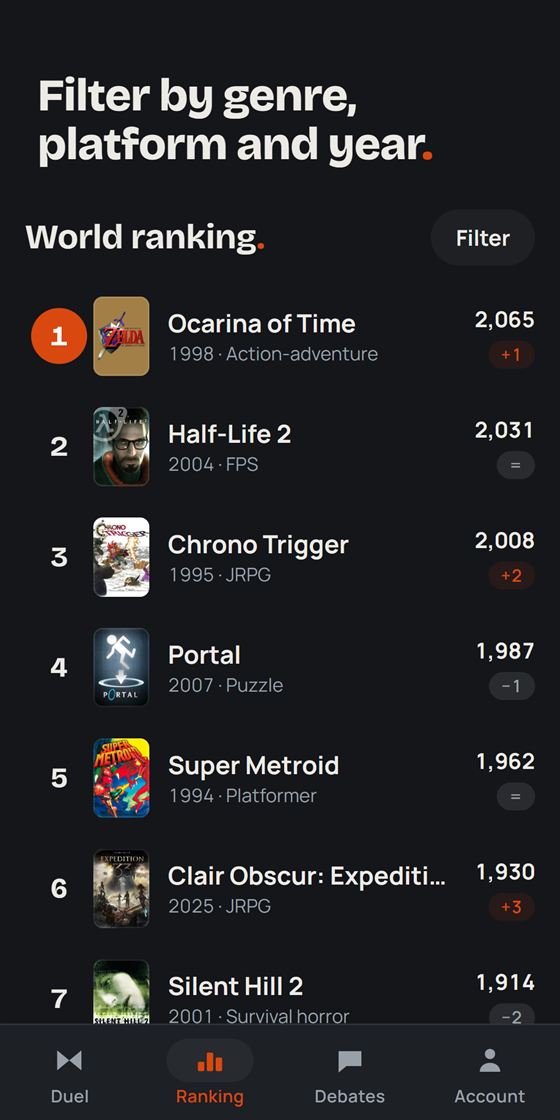 The ranking screen of the app, filtered by genre