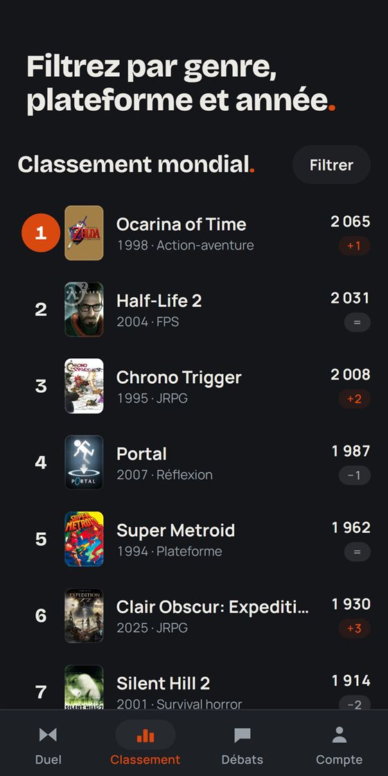L'écran de classement de l'application, filtré par genre